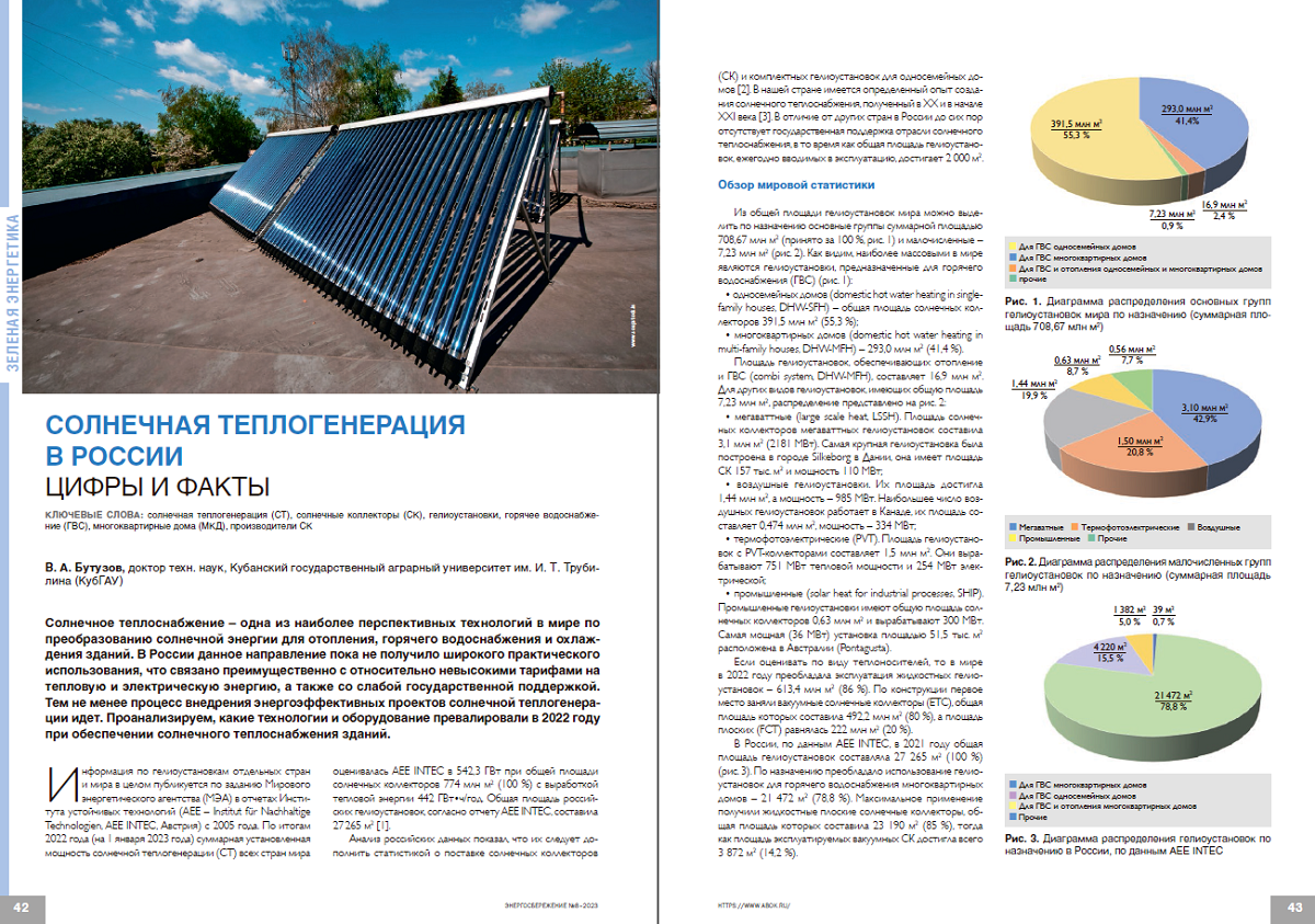 «Солнечная теплогенерация в России. Цифры и факты»