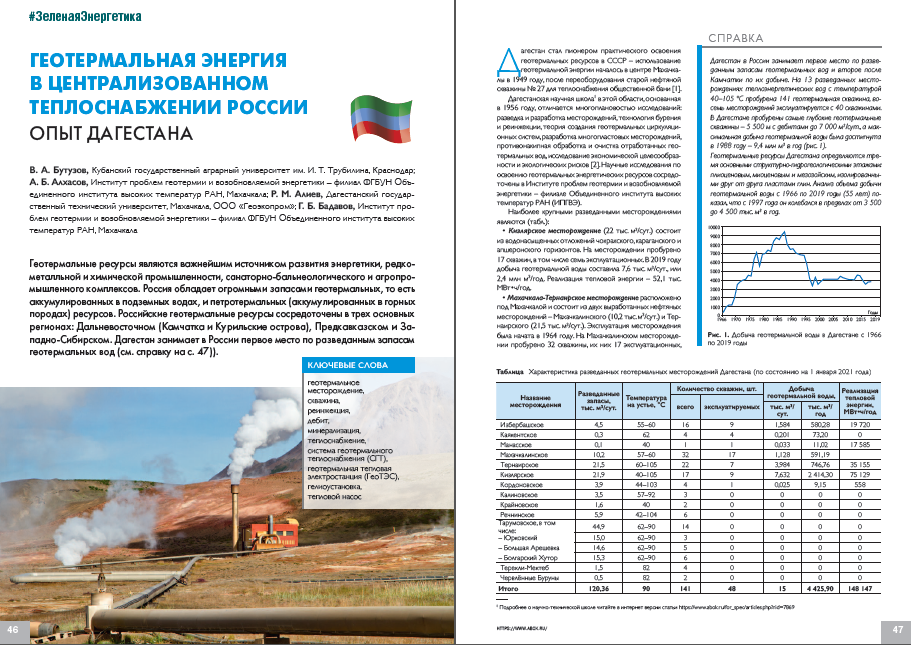 Геотермальная энергия в централизованном теплоснабжении России. Опыт Дагестана