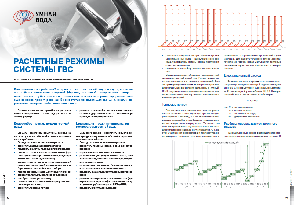 ​Расчетные режимы системы ГВС