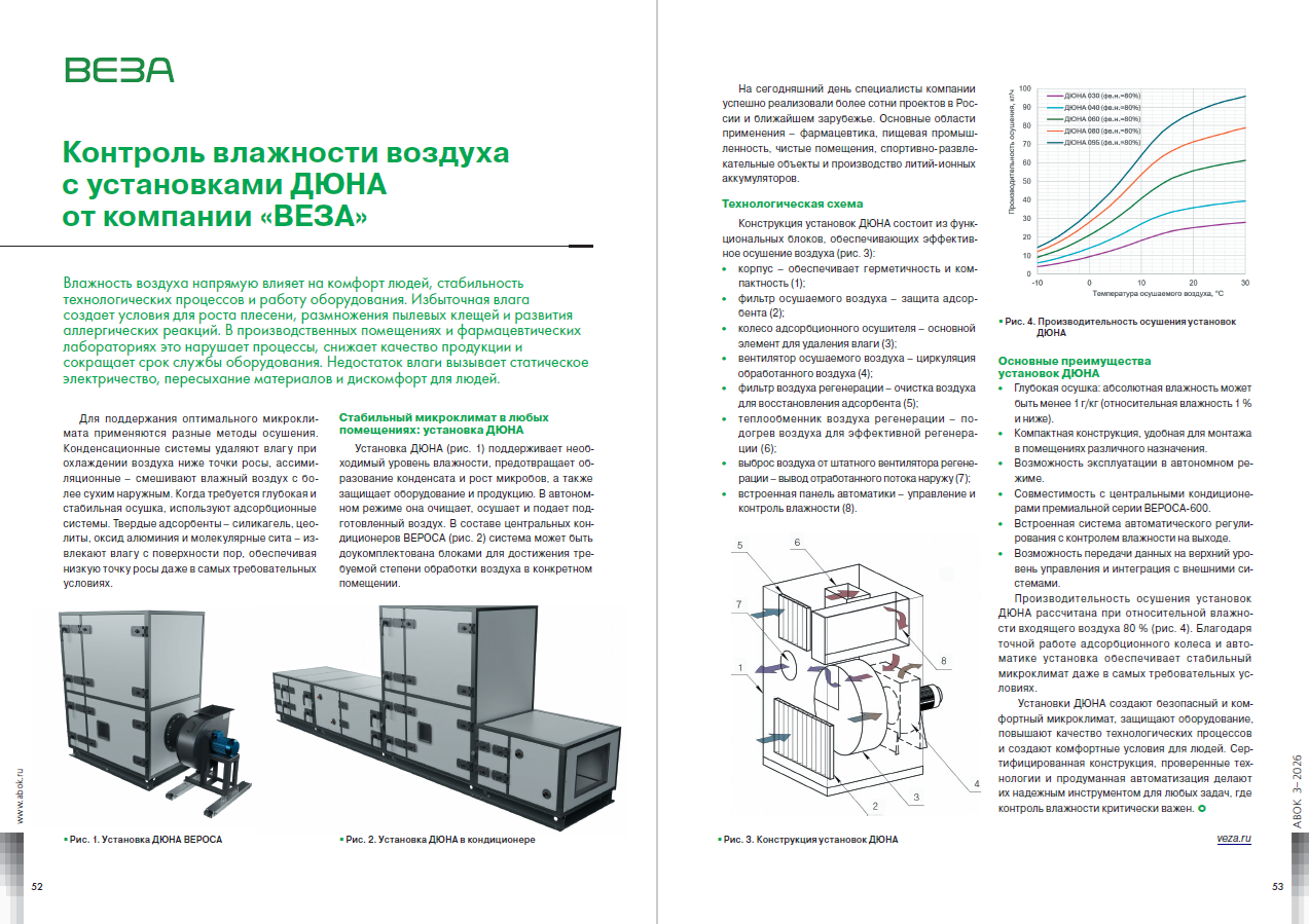 Контроль влажности воздуха с установками ДЮНА от компании «ВЕЗА»