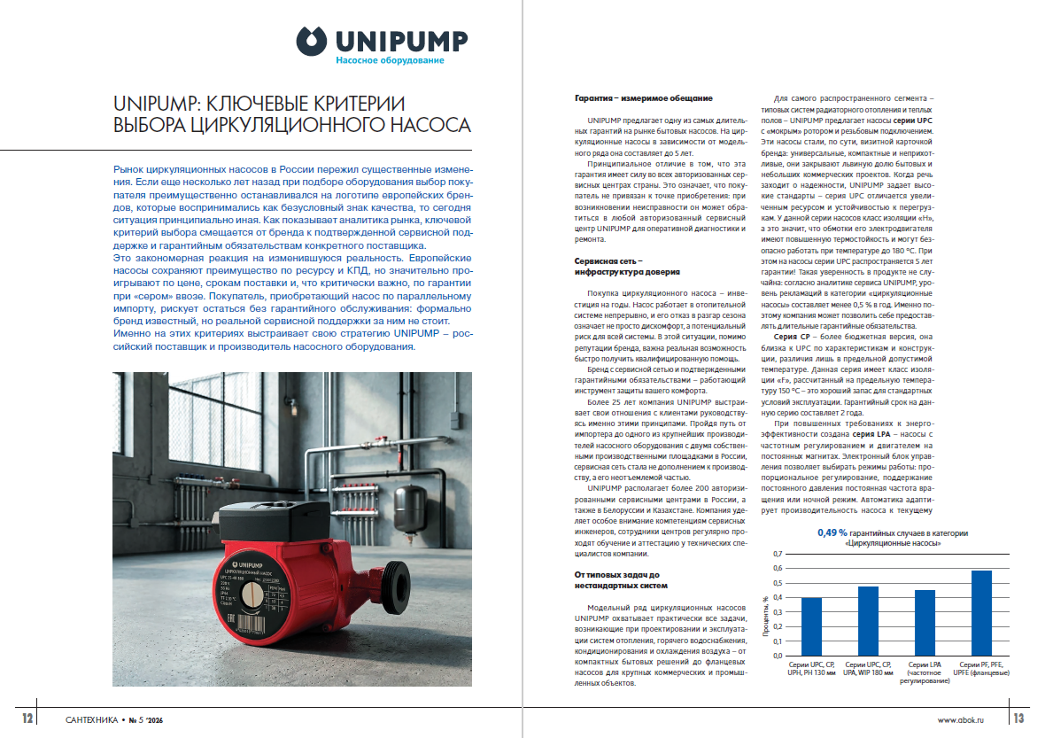 UNIPUMP: ключевые критерии выбора циркуляционного насоса